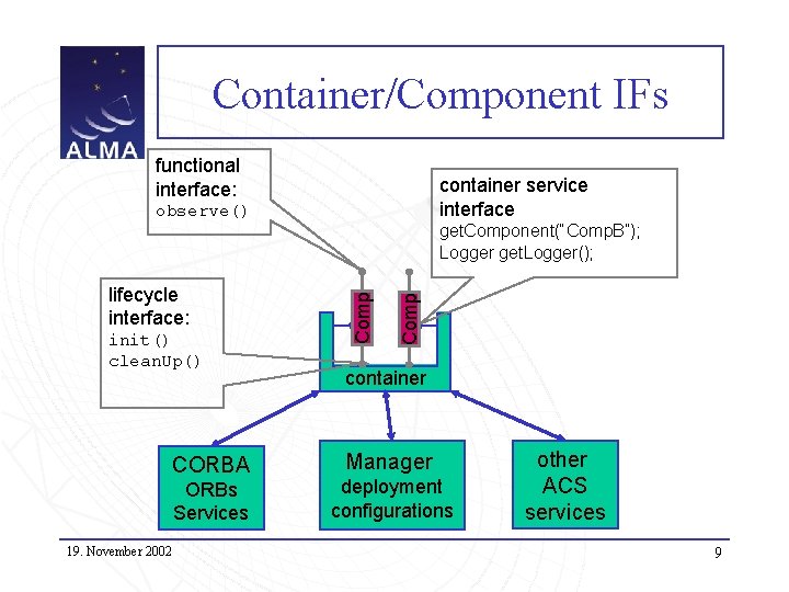 Container/Component IFs functional interface: container service interface observe() CORBA ORBs Services 19. November 2002