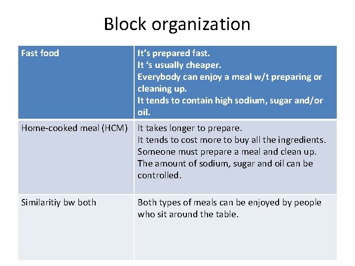 Block organization Fast food It’s prepared fast. It ‘s usually cheaper. Everybody can enjoy Block organization Fast food It’s prepared fast. It ‘s usually cheaper. Everybody can enjoy
