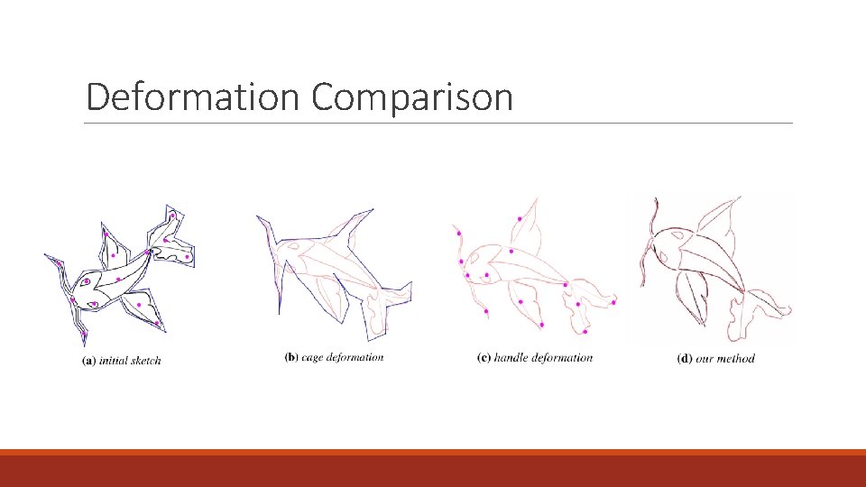 Deformation Comparison 