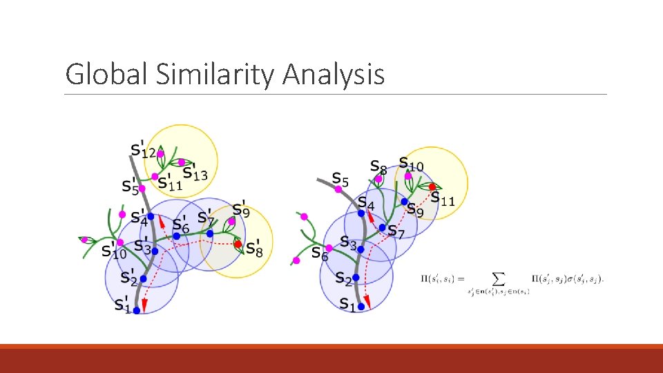 Global Similarity Analysis 