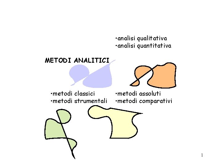  • analisi qualitativa • analisi quantitativa METODI ANALITICI • metodi classici • metodi