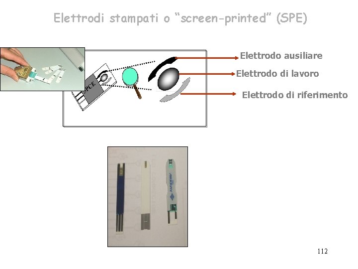 Elettrodi stampati o “screen-printed” (SPE) Elettrodo ausiliare Elettrodo di lavoro Elettrodo di riferimento 112