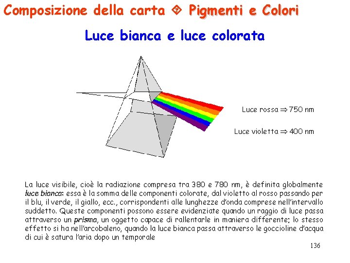 Composizione della carta Pigmenti e Colori Luce bianca e luce colorata Luce rossa 750