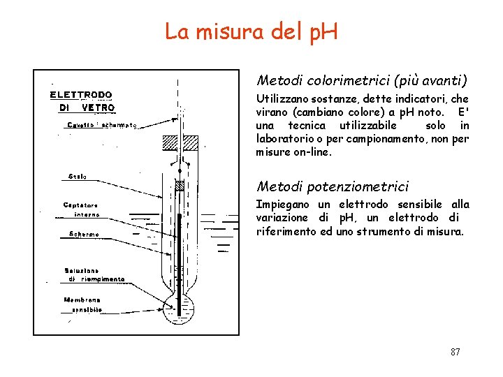 La misura del p. H Metodi colorimetrici (più avanti) Utilizzano sostanze, dette indicatori, che