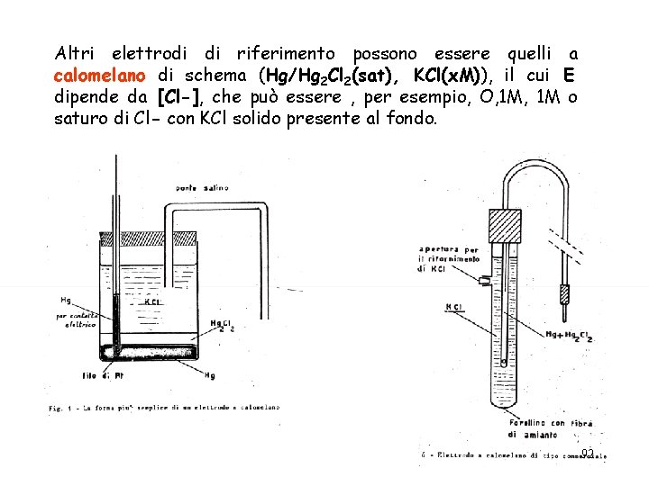 Altri elettrodi di riferimento possono essere quelli a calomelano di schema (Hg/Hg 2 Cl