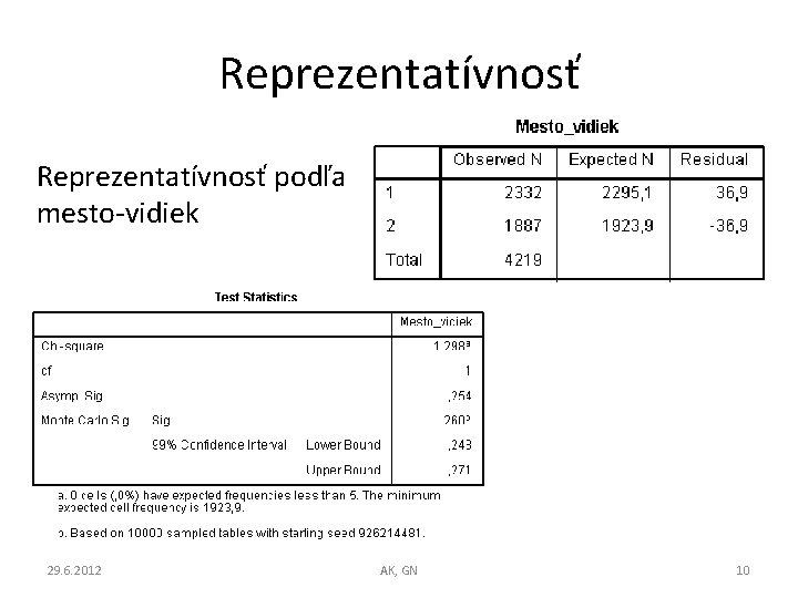 Reprezentatívnosť podľa mesto-vidiek 29. 6. 2012 AK, GN 10 