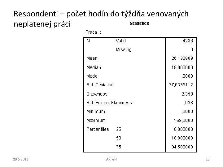 Respondenti – počet hodín do týždňa venovaných neplatenej práci 29. 6. 2012 AK, GN