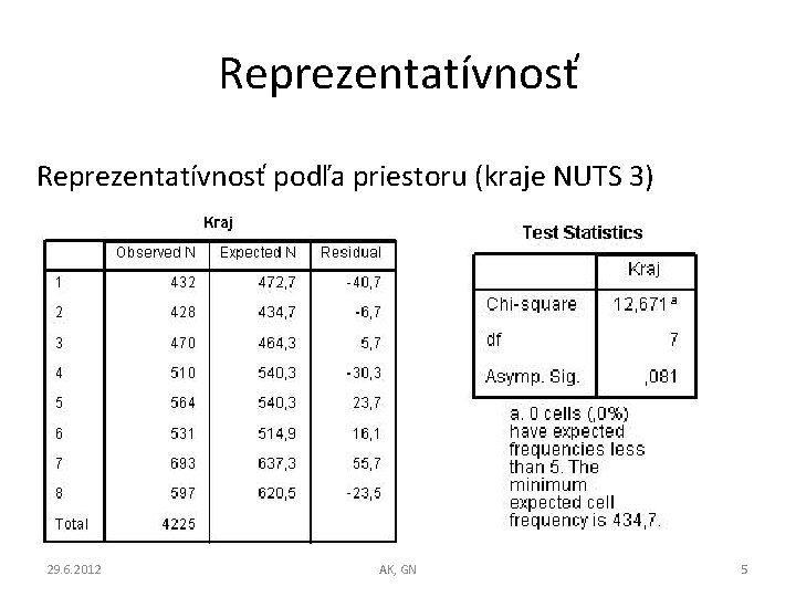 Reprezentatívnosť podľa priestoru (kraje NUTS 3) 29. 6. 2012 AK, GN 5 