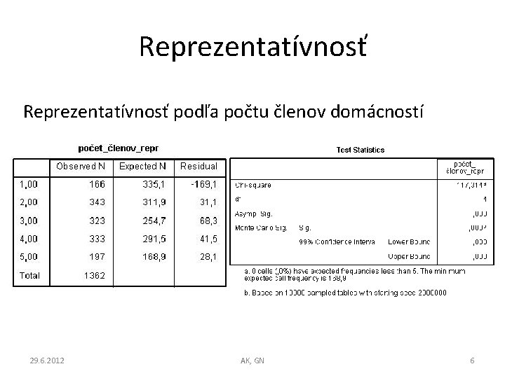 Reprezentatívnosť podľa počtu členov domácností 29. 6. 2012 AK, GN 6 