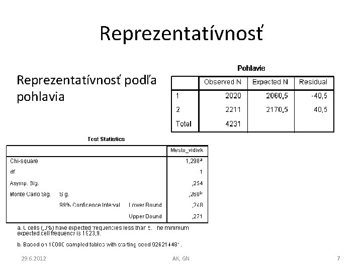 Reprezentatívnosť podľa pohlavia 29. 6. 2012 AK, GN 7 