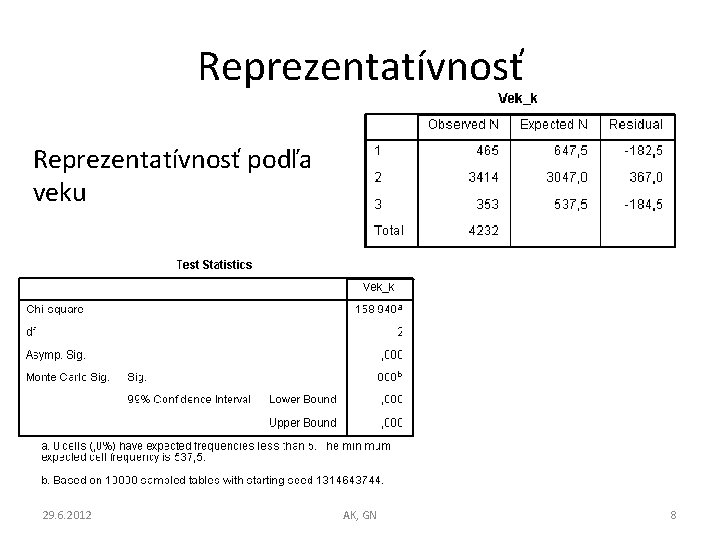 Reprezentatívnosť podľa veku 29. 6. 2012 AK, GN 8 