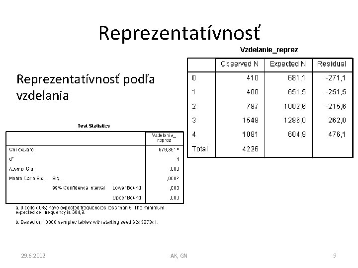 Reprezentatívnosť podľa vzdelania 29. 6. 2012 AK, GN 9 