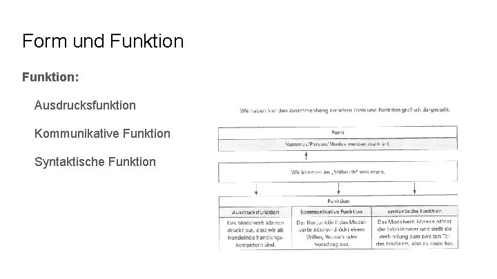 Form und Funktion: Ausdrucksfunktion Kommunikative Funktion Syntaktische Funktion 