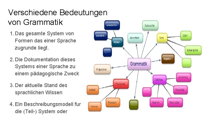 Verschiedene Bedeutungen von Grammatik 1. Das gesamte System von Formen das einer Sprache zugrunde