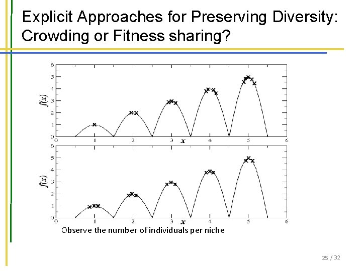 Explicit Approaches for Preserving Diversity: Crowding or Fitness sharing? Observe the number of individuals Explicit Approaches for Preserving Diversity: Crowding or Fitness sharing? Observe the number of individuals