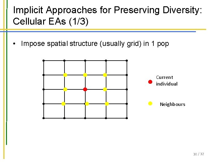 Implicit Approaches for Preserving Diversity: Cellular EAs (1/3) • Impose spatial structure (usually grid) Implicit Approaches for Preserving Diversity: Cellular EAs (1/3) • Impose spatial structure (usually grid)