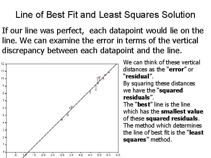 Line of Best Fit and Least Squares Solution If our line was perfect, each