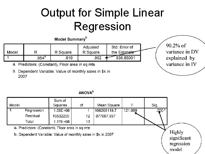 Output for Simple Linear Regression 