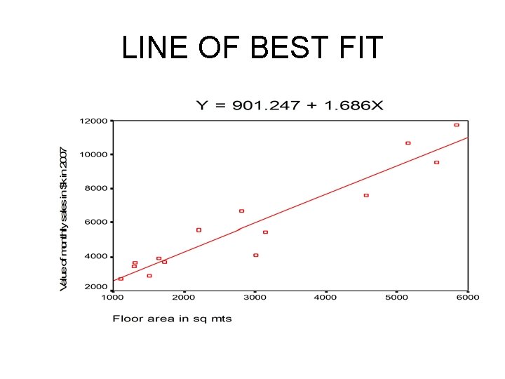 LINE OF BEST FIT 