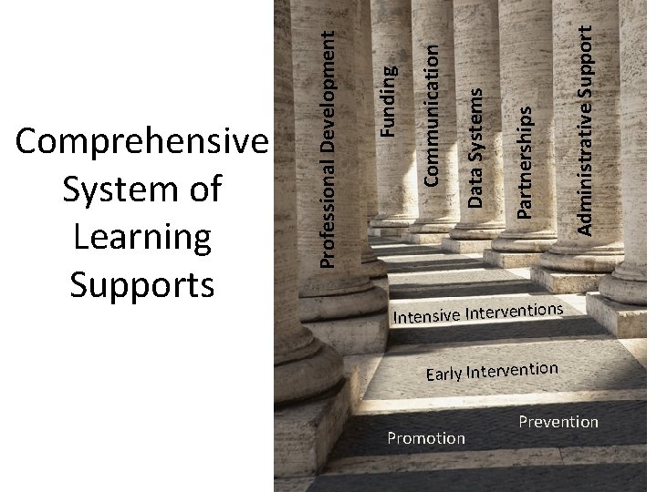 Comprehensive System of Learning Supports Challenges 4 C