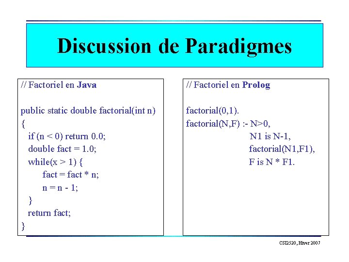 Discussion de Paradigmes // Factoriel en Java // Factoriel en Prolog public static double