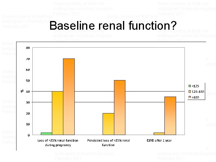 Slides courtesy of Matt Hall Slides courtesy of Matt Hall Nottingham University Hospitals Nottingham