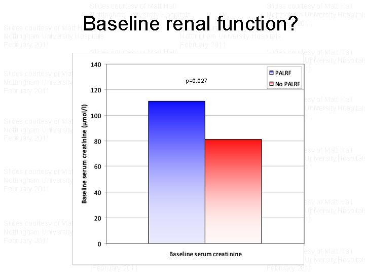 Slides courtesy of Matt Hall Nottingham University Hospitals February 2011 Slides courtesy of Matt