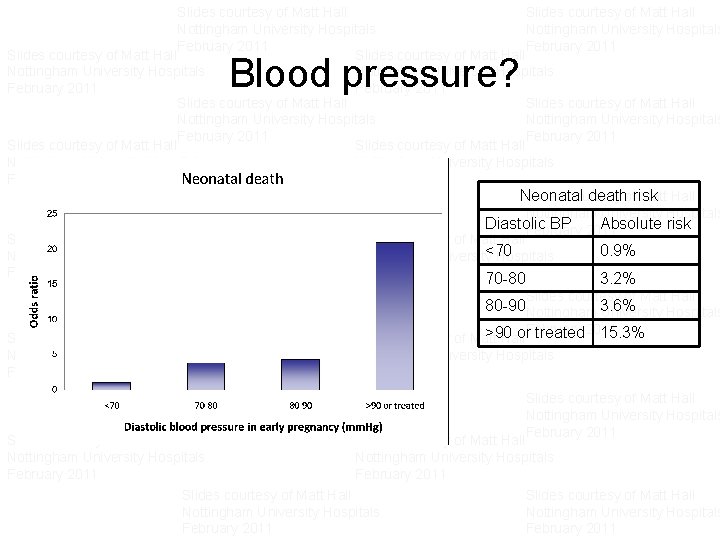 Slides courtesy of Matt Hall Slides courtesy of Matt Hall Nottingham University Hospitals Nottingham