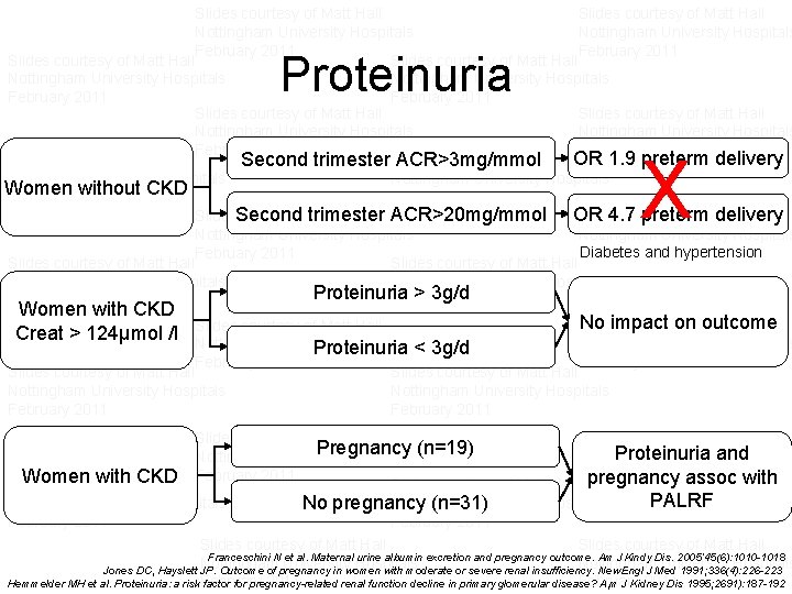 Slides courtesy of Matt Hall Nottingham University Hospitals February 2011 Slides courtesy of Matt