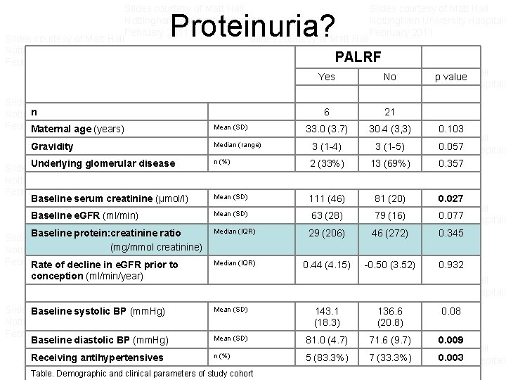 Slides courtesy of Matt Hall Nottingham University Hospitals February 2011 Slides courtesy of Matt