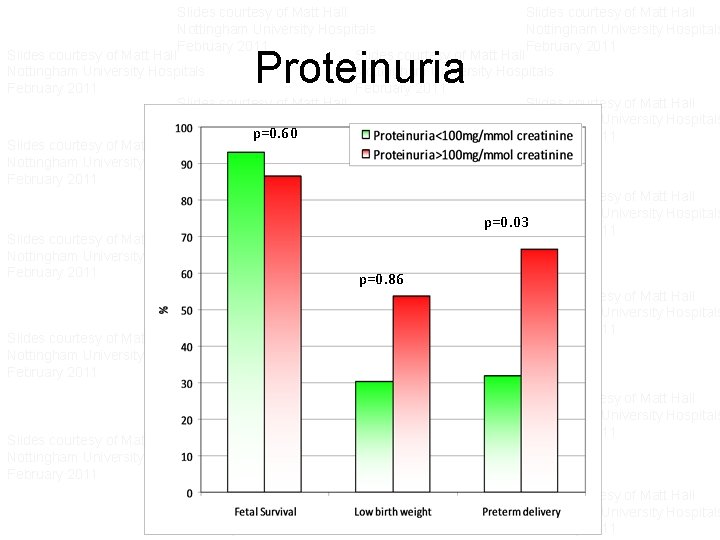 Slides courtesy of Matt Hall Nottingham University Hospitals February 2011 Slides courtesy of Matt