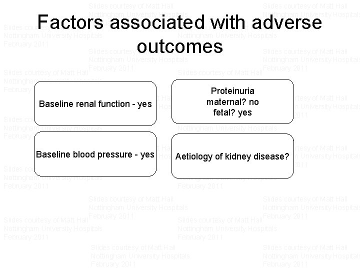 Slides courtesy of Matt Hall Slides courtesy of Matt Hall Nottingham University Hospitals Nottingham