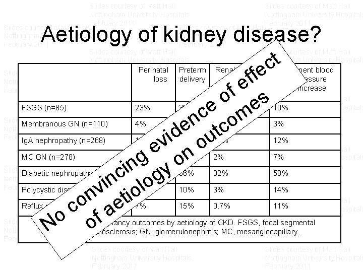 Slides courtesy of Matt Hall Nottingham University Hospitals February 2011 Slides courtesy of Matt