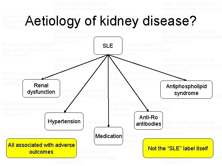 Slides courtesy of Matt Hall Nottingham University Hospitals February 2011 Slides courtesy of Matt