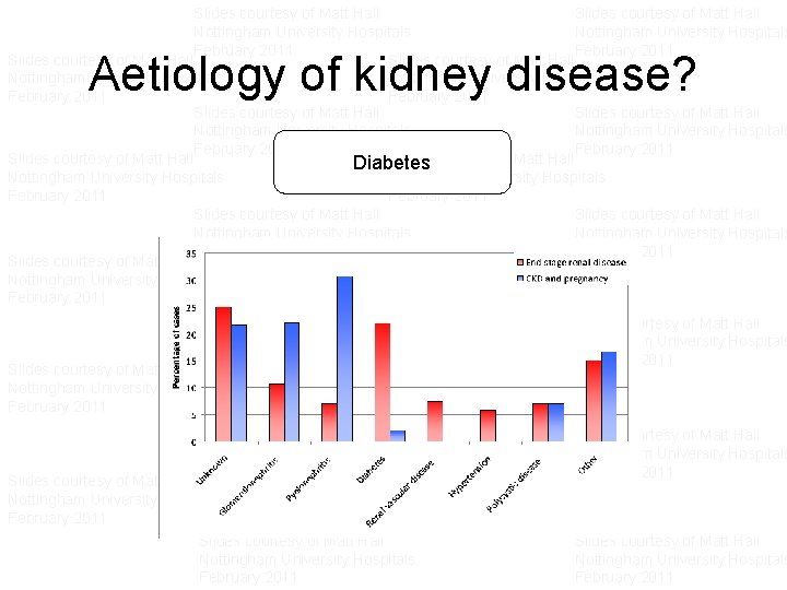 Slides courtesy of Matt Hall Nottingham University Hospitals February 2011 Slides courtesy of Matt