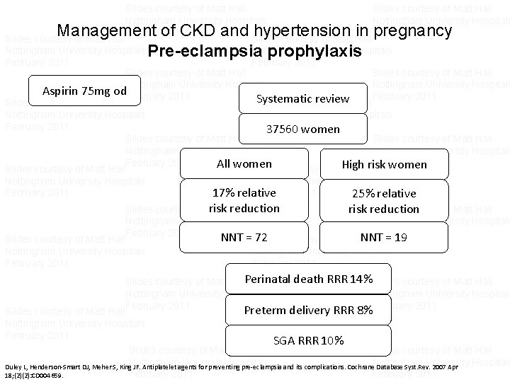 Slides courtesy of Matt Hall Nottingham University Hospitals February 2011 Slides courtesy of Matt