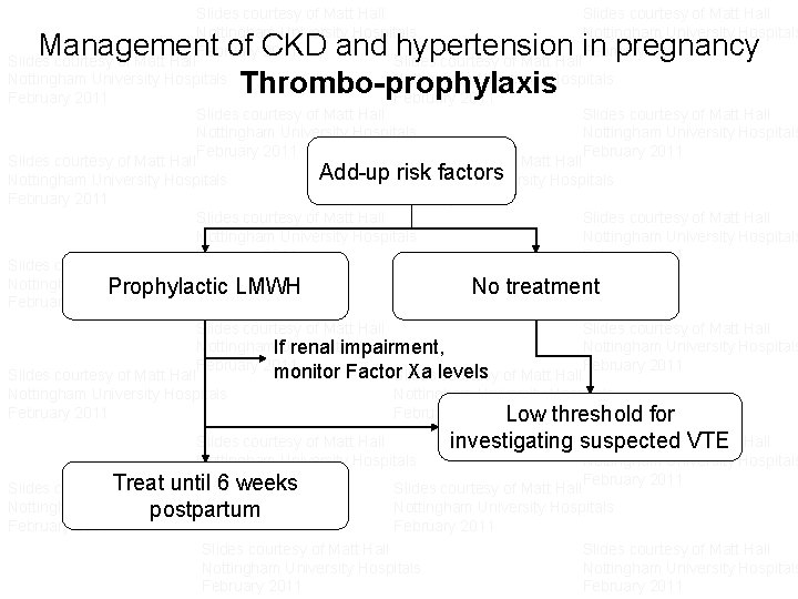 Slides courtesy of Matt Hall Nottingham University Hospitals February 2011 Slides courtesy of Matt