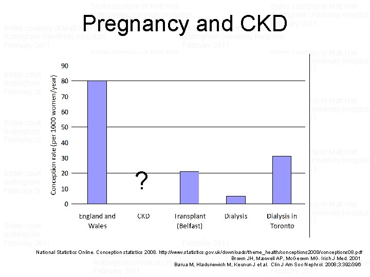 Slides courtesy of Matt Hall Slides courtesy of Matt Hall Nottingham University Hospitals Nottingham