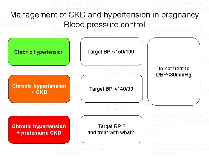 Slides courtesy of Matt Hall Nottingham University Hospitals February 2011 Slides courtesy of Matt