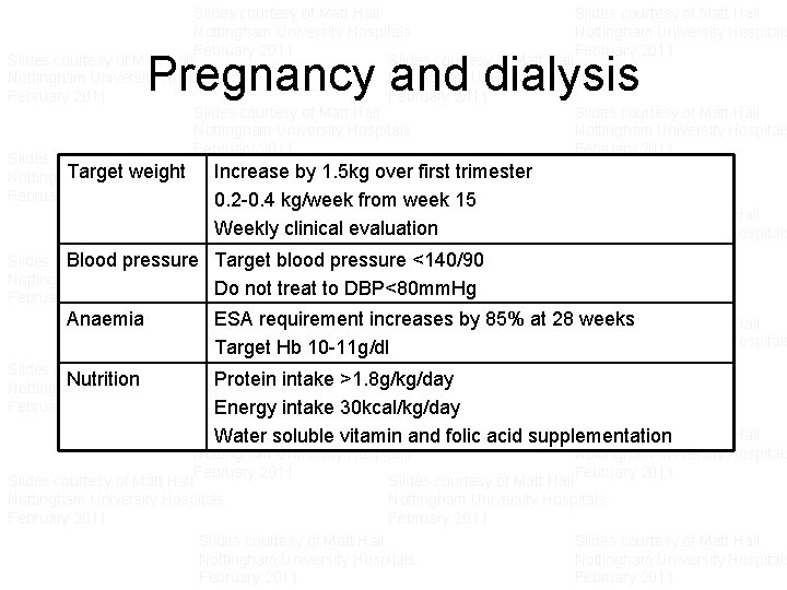 Slides courtesy of Matt Hall Nottingham University Hospitals February 2011 Slides courtesy of Matt