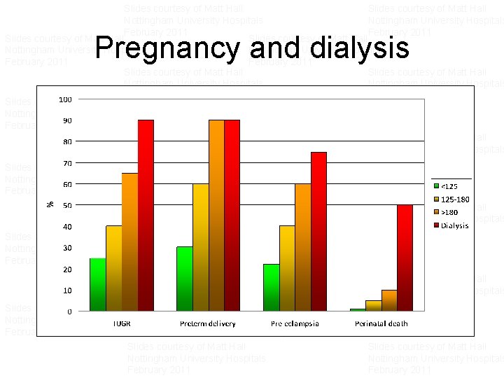 Slides courtesy of Matt Hall Slides courtesy of Matt Hall Nottingham University Hospitals Nottingham