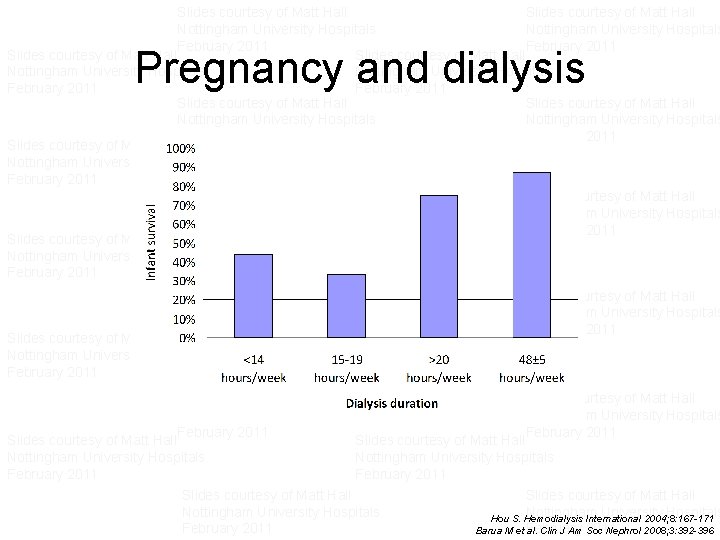 Slides courtesy of Matt Hall Slides courtesy of Matt Hall Nottingham University Hospitals Nottingham