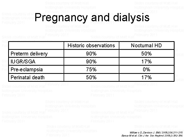 Slides courtesy of Matt Hall Slides courtesy of Matt Hall Nottingham University Hospitals Nottingham