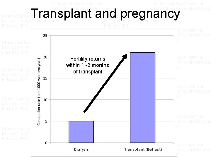 Slides courtesy of Matt Hall Slides courtesy of Matt Hall Nottingham University Hospitals Nottingham