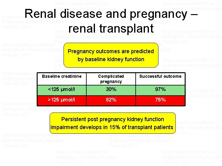 Slides courtesy of Matt Hall Nottingham University Hospitals February 2011 Slides courtesy of Matt