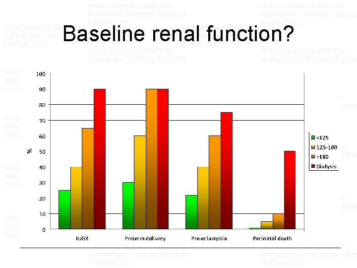 Slides courtesy of Matt Hall Slides courtesy of Matt Hall Nottingham University Hospitals Nottingham