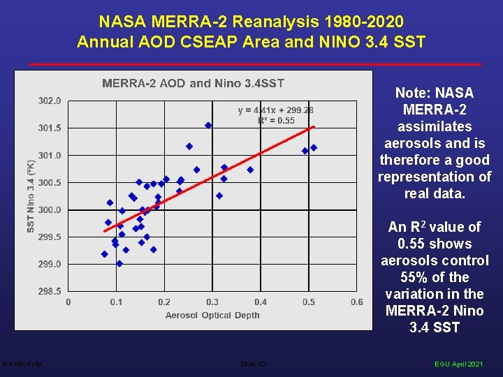 NASA MERRA-2 Reanalysis 1980 -2020 Annual AOD CSEAP Area and NINO 3. 4 SST