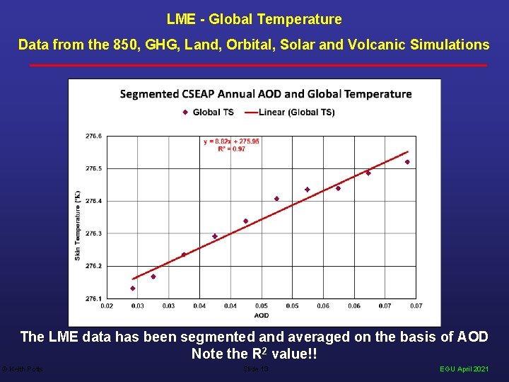 LME - Global Temperature Data from the 850, GHG, Land, Orbital, Solar and Volcanic