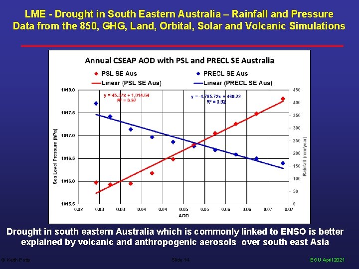 LME - Drought in South Eastern Australia – Rainfall and Pressure Data from the