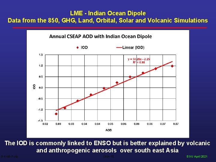 LME - Indian Ocean Dipole Data from the 850, GHG, Land, Orbital, Solar and